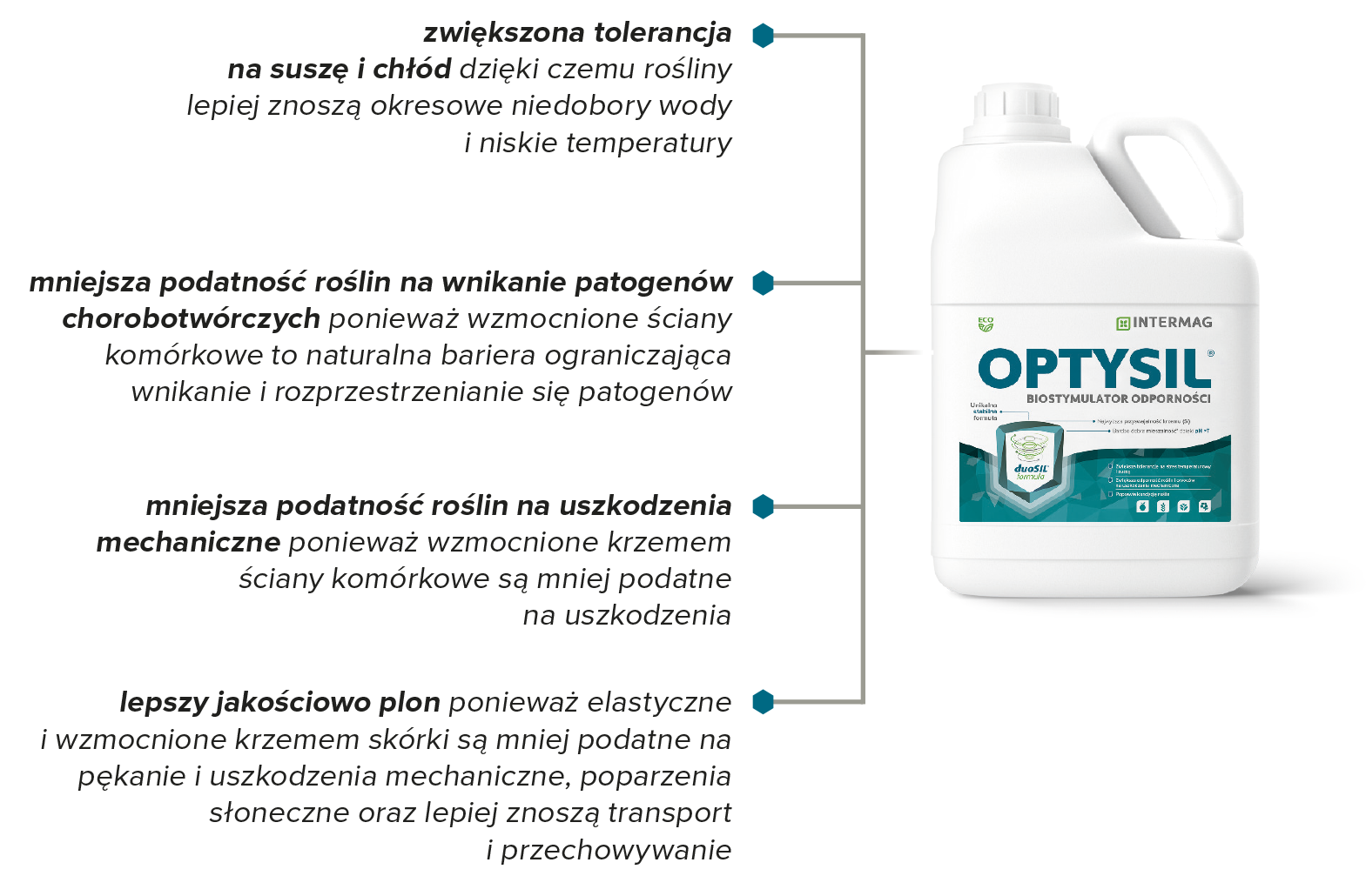 aTIUM® i duoSIL® skuteczność